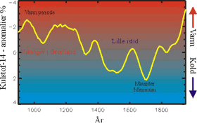 Fig3.gif