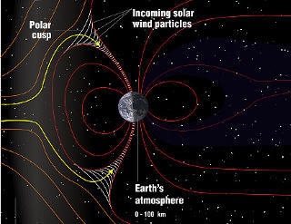 SOLVINDENE: Slik blir nord- og s�rlyset til. Elektrisk ladede partikler fra sola treffer jordas magnetiske feltlinjer og ledes ned mot polene. Her kolliderer de med partikler i jordatmosf�ren. Grafikk: NASA