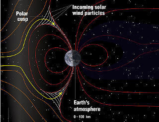 SOLVINDENE: Slik blir nord- og s�rlyset til. Elektrisk ladede partikler fra sola treffer jordas magnetiske feltlinjer og ledes ned mot polene. Her kolliderer de med partikler i jordatmosf�ren. Grafikk: NASA