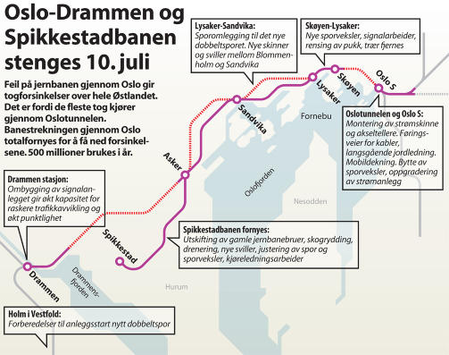Grafikk: NYHETSGRAFIKK.NO