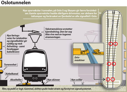 Grafikk: NYHETSGRAFIKK.NO