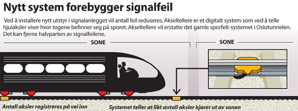 Grafikk: NYHETSGRAFIKK.NO
