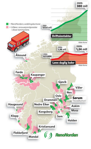 HENTER HER: Over vises hvilke kommuner REnoNorden har kontrakter for henting av avfall i. Navnet p� steder er kontorer. Hovedkontoret ligger i S�rum kommune. Grafikk: Nyhetsgrafikk