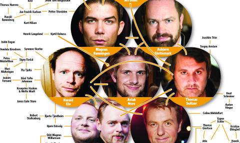 KULTUR-NETTVERKET: L�rdag presenterte Dagbladet den nye kulturelitens nettverk.