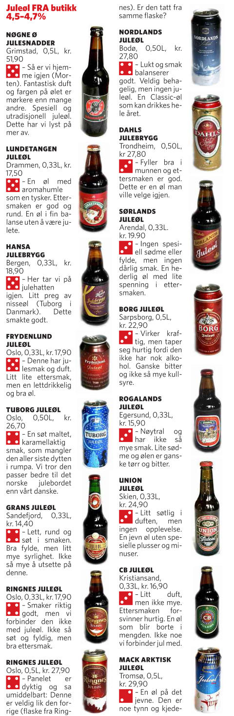 JULE�LTESTEN: Mack Arktisk jule�l mangler friskhet i smaken, mener panelet. Resten av testen finner du nederst i saken.
