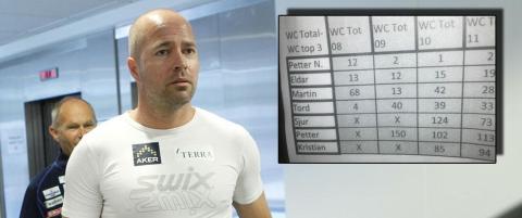 Denne lista duger ikke for den nye langrennssjefen