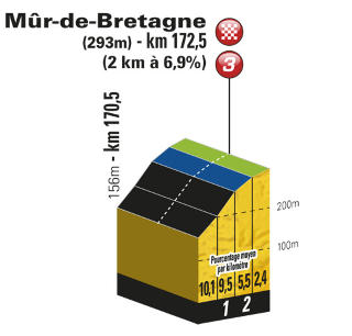 SAMMENLIGNINGSGRUNNLAG 2: ... dagens m�lgang i M�r-de-Bretagne.Illustrasjoner: ASO