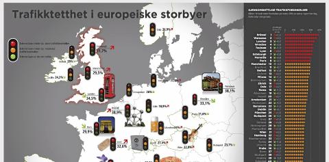 BYKAOS: Her er de europeiske byene med mest kø. Oslo er på 17. plass. Foto: Skjermdropp TomTom BYKAOS: Her er de europeiske byene med mest kø. Oslo er på 17. plass. Foto: Skjermdropp TomTom