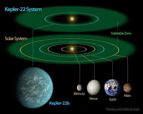 KEPLER-22B: Illustrasjon: NASA