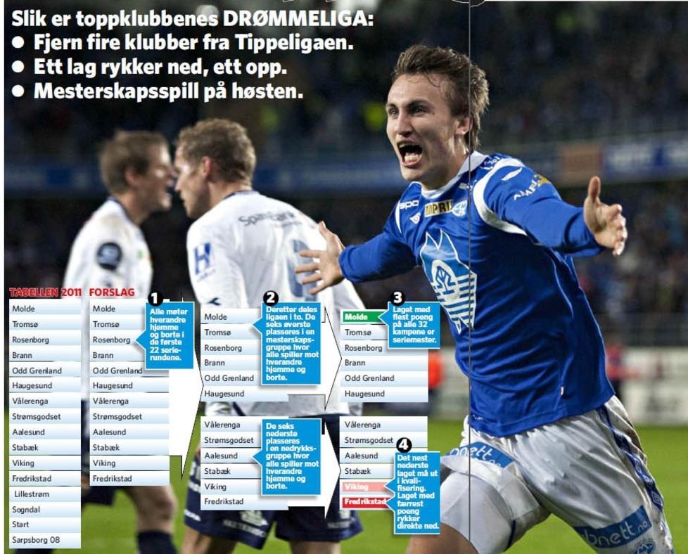 NYTT SERIESYSTEM? Slik kan et nytt seriesystem utvikle seg fra 2015. I eksempelet er Magnus Wolff Eikrem (t.h) og Molde seriemestere igjen. Faksimile: Dagbladet
