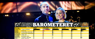 Single MGP-Tommy stortrives med kjekkas-stempelet