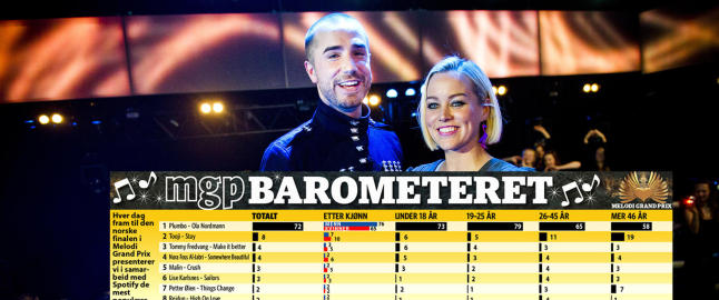 Single MGP-Tommy stortrives med kjekkas-stempelet