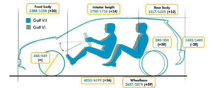 ST�RRE: Den vokser i alle retninger, med unntak av h�yden. Illustrasjon: VOLKSWAGEN