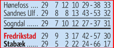 Slik kan H�nefoss g� fra sikker plass til krise