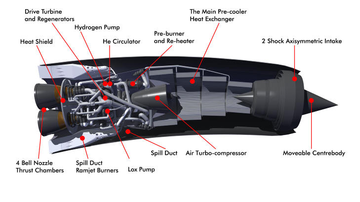 SABRE: I atmosf�ren forbrenner Sabre hydrogen sammen med oksygen som den �puster� fra lufta. Men denne lufta m� nedkj�les superraskt for at motoren skal fungere. N� har ingeni�rene konstruert et element med sv�rt fine r�r som kj�ler ned inng�ende luft fra 1000 grader celsius til minus 150 grader p� ett hundredels sekund. Illustrasjon: REACTION ENGINES LTD