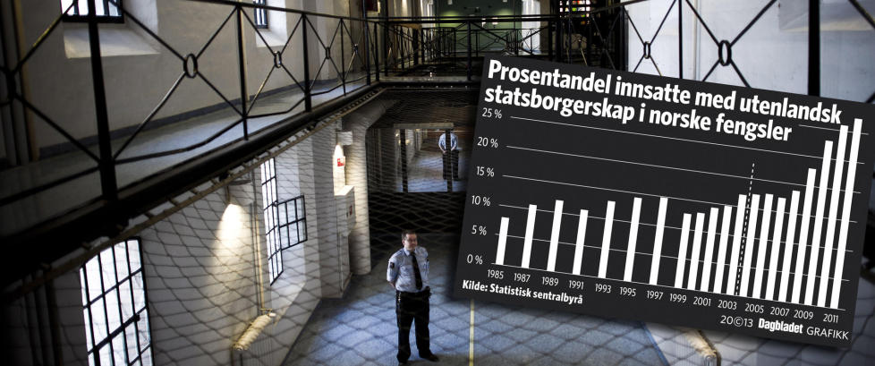 - Utenlandske kriminelle har tatt over «arbeidsplassene» i den kriminelle økonomien