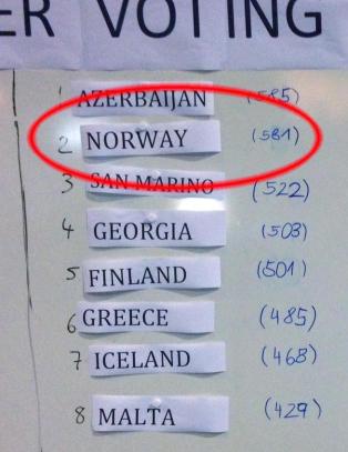 Norge er storfavoritt f�r semifinalen