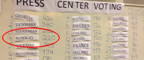 - Tror Norge kommer blant de fire beste