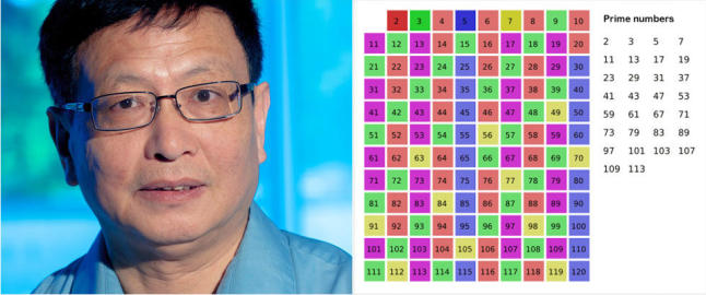 Ukjent matematiker med forbl�ffende bevis
