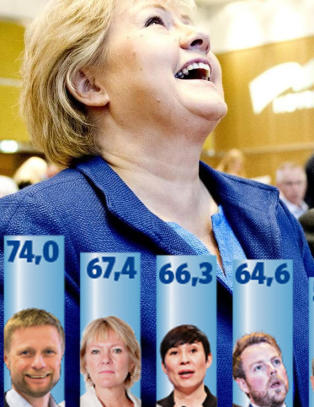 Her er statsrådene Høyre-folket helst vil ha