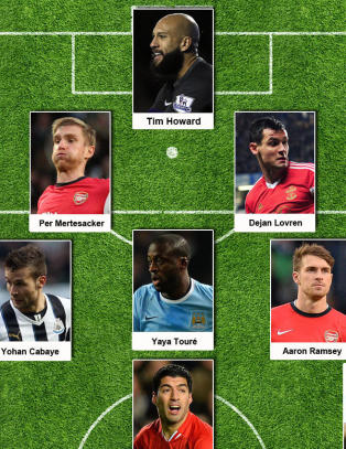 Dette er Dagbladets drømme-ellever i Premier League
