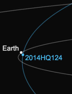Asteroide på størrelse med et fotballstadion passerer jorda i dag