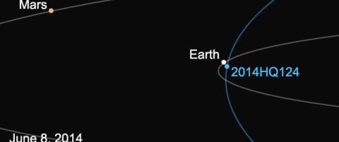 Asteroide på størrelse med et fotballstadion passerer jorda i dag