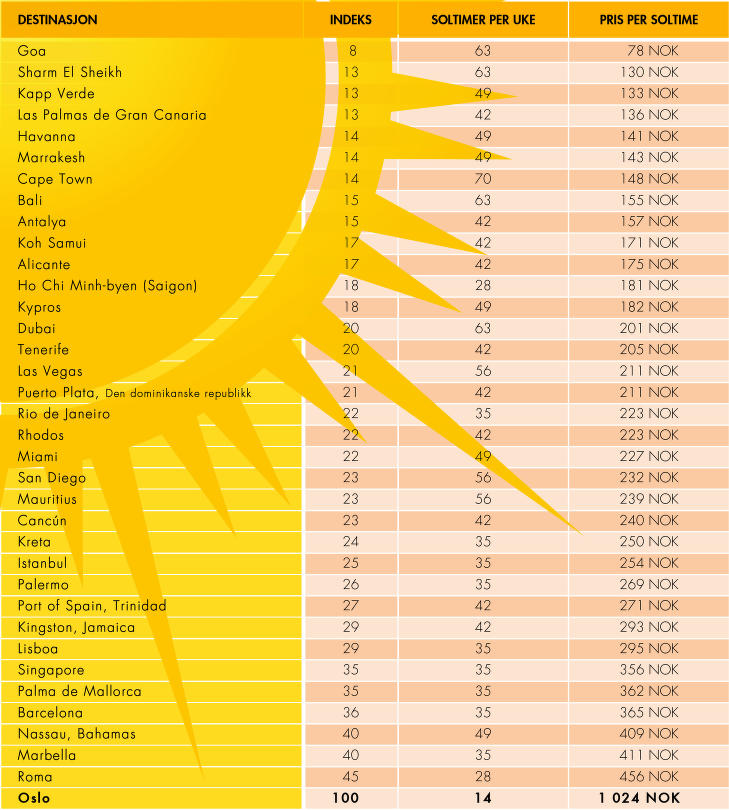 Forex hvor