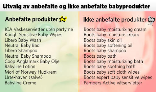  R�DT: Produkter med karakter 2 og 3. GR�NT: Et utvalg anbefalte produkter. Grafikk: J�rgen Stensrud.