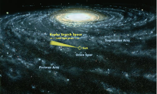 OMFATTENDE S�K: Dette er omr�det i v�r egen galakse som skal unders�kes. Illustrasjonsfoto: Nasa/Kepler