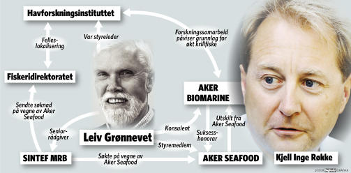 Grafikk: Kjell Erik Berg/Dagbladet