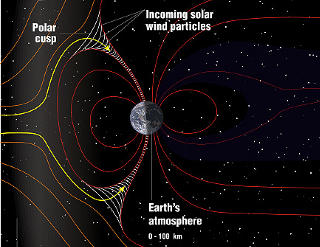 SOLVINDENE: Slik blir nord- og s�rlyset til. Elektrisk ladede partikler fra sola treffer jordas magnetiske feltlinjer og ledes ned mot polene. Her kolliderer de med partikler i jordatmosf�ren. Grafikk: NASA