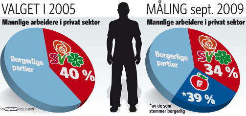 Grafikk: Kjell Erik Berg