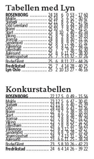 KONKURSTABELL: Tippeliga-tabellen slik den ser ut i dag (�verst) og slik den ville sett ut om Lyns kamper i �rets sesong blir str�ket.