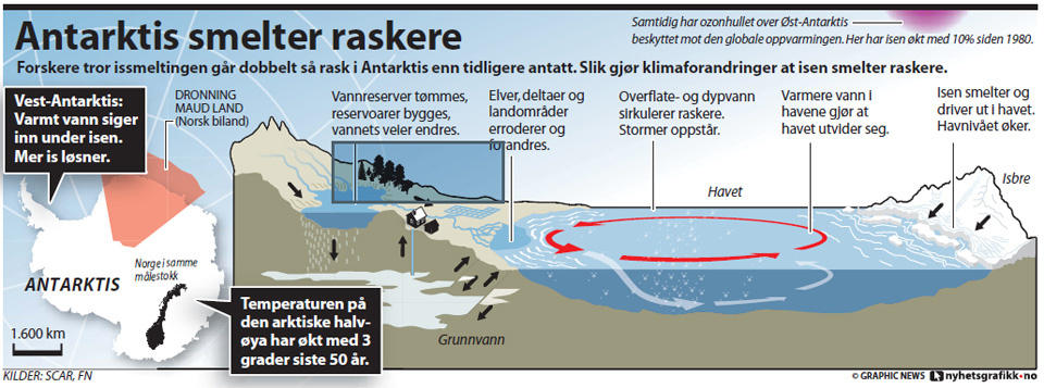 Grafikk: NYHETSGRAFIKK
