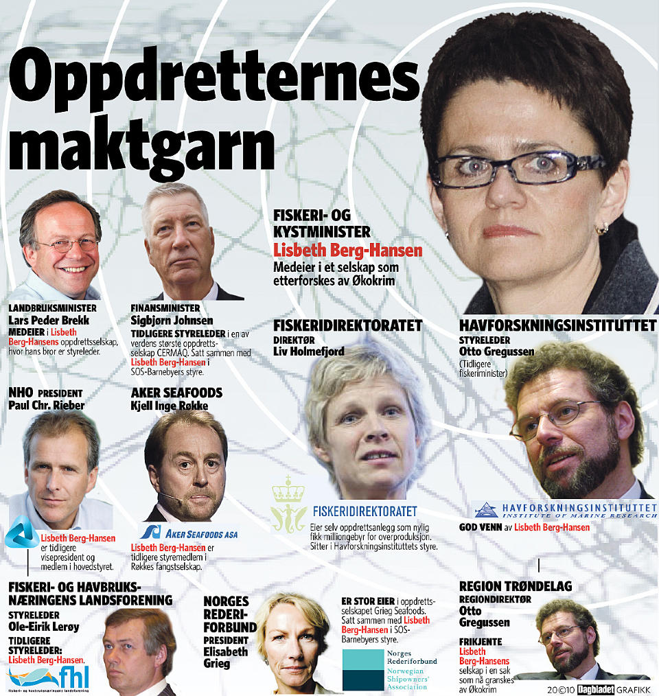 ER OVERALT: Oppdretterne har god kontroll p� i alle de viktigste posisjonene i Fiskeri-Norge. Grafikk: Kjell Erik Berg/ Dagbladet
