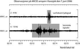 UTSLAG: Grafen fra NORSARs stasjon i Karasjok i Finnmark viser lavfrekvente lydsignaler og seismiske utslag som f�lge av meteorittnedslaget.