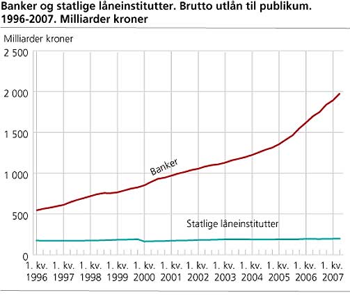 Gjennomsnittlig lønn i Norge