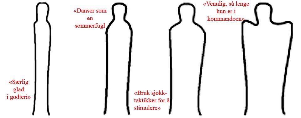 KROPPSFOKUS: Definisjonene p� de ulike �temperamentene� framst�r som en sentral del av oppdragelseskunsten som brukes i Steinerskolen. (Tekstutdragene er f�yd til figurene av Dagbladet.no.)