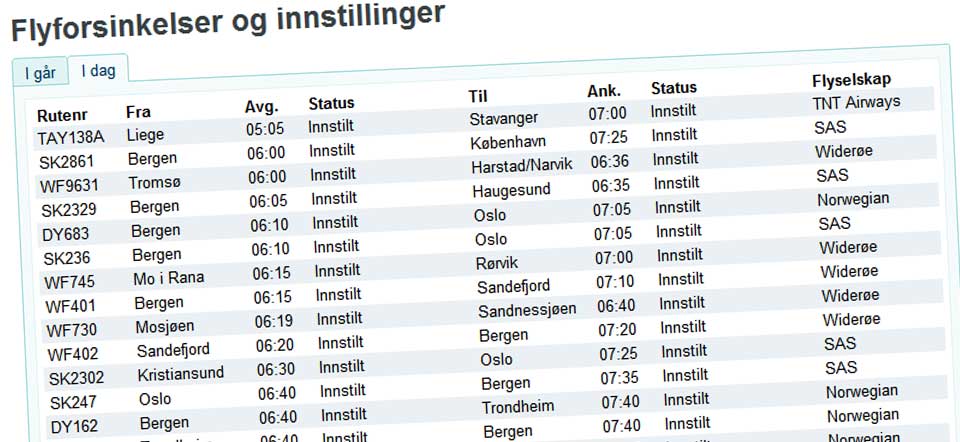 DET BLIR IKKE BEDRE: Innstillingene fortsetter ut morgendagen.