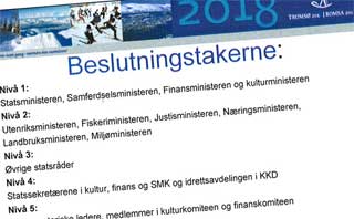 JENS P� TOPP - NHO OG LO P� BUNN: De som skal p�virkes er delt inn i niv�er. Nederst, p� niv� 8, finner vi arbeidsgivernes og arbeidstakernes organisasjoner.