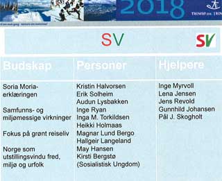 UTSTILLINGSVINDU: SV skal f� vite at OL vil gj�re Norge til et utstillingsvindu for fred, milj� og urfolk.