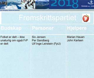 NATURLIG DELT: Frp skal f� h�re at det er helt naturlig at de er delt internt i sp�rsm�let om OL - for det er jo folket.
